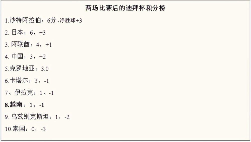 第72分钟，阿尔瓦雷斯禁区左侧低平球横传，福登门前跟进铲射得手，3-0！